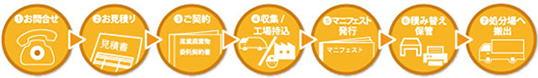 流れ